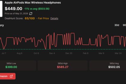 Score 0 off the Apple AirPods Max headphones on Amazon