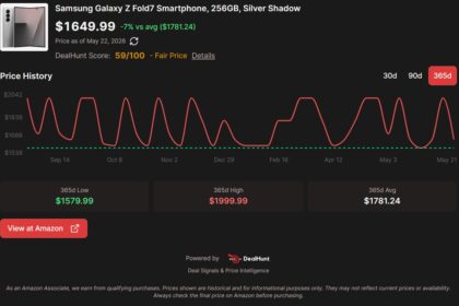 Hot deal: The Samsung Galaxy Z Fold 7 is now 0 off!